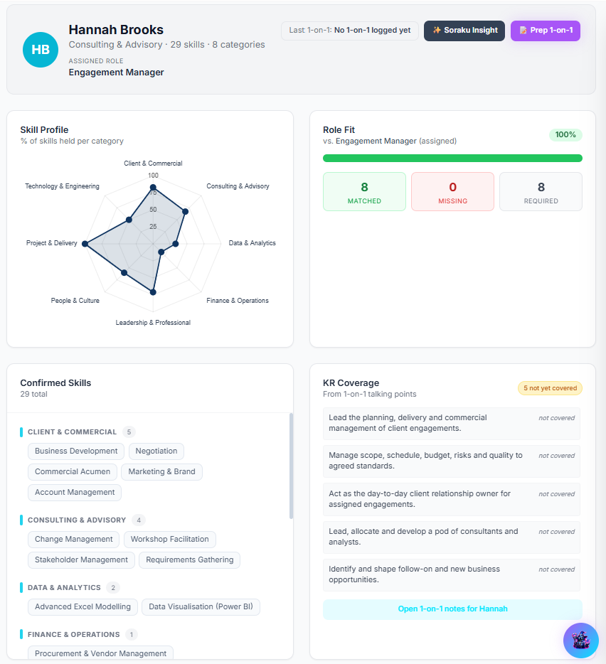 Team member profile with skills radar